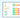 shoptimizer Fragenmetrik im Dashboard