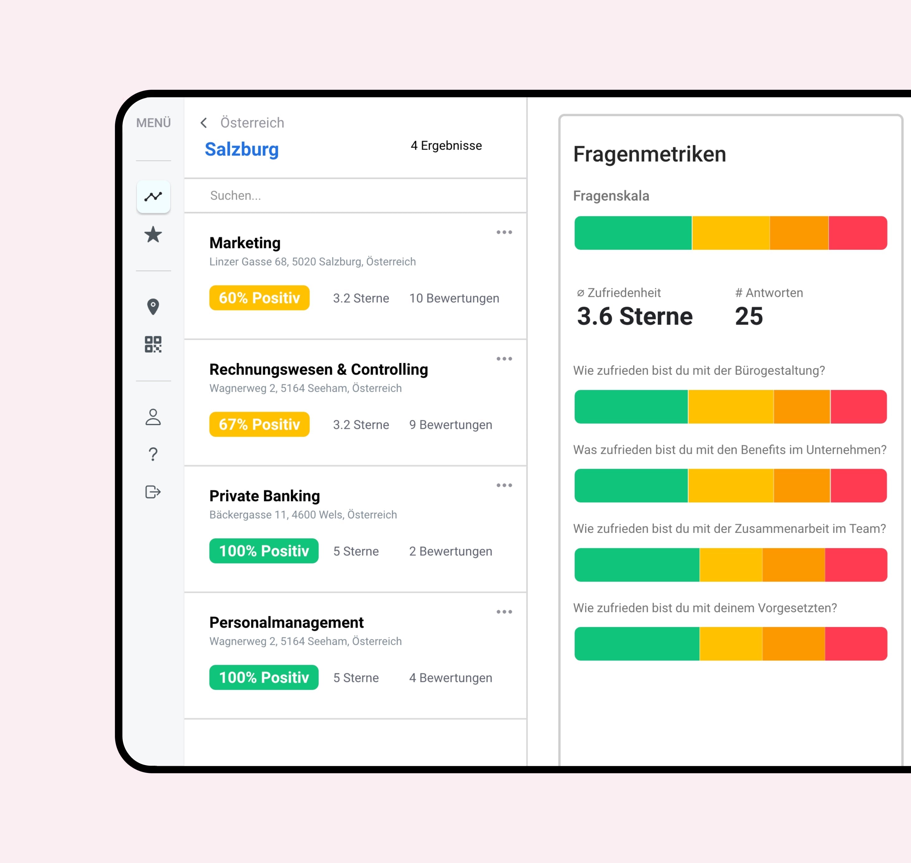 shoptimizer Fragenmetrik im Dashboard