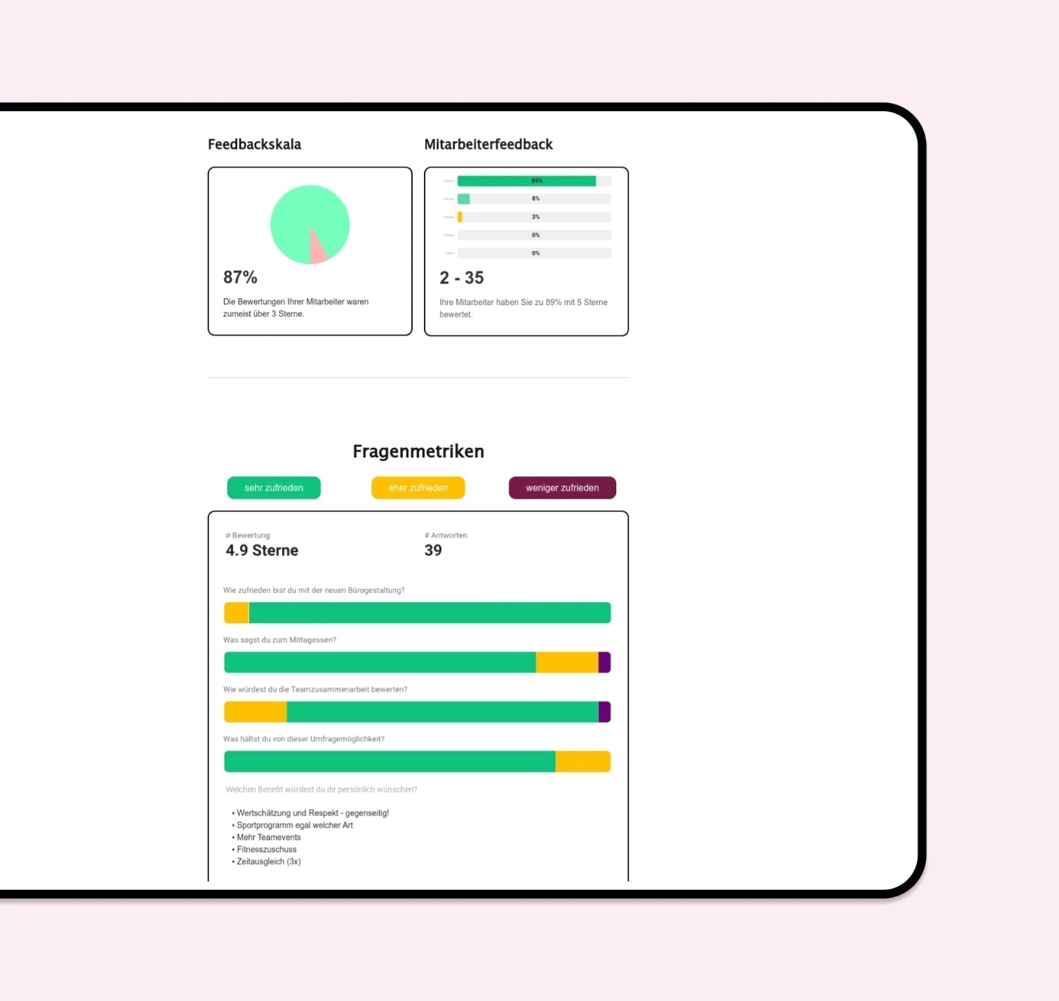 shoptimizer Berichte im Manager-Dashboard