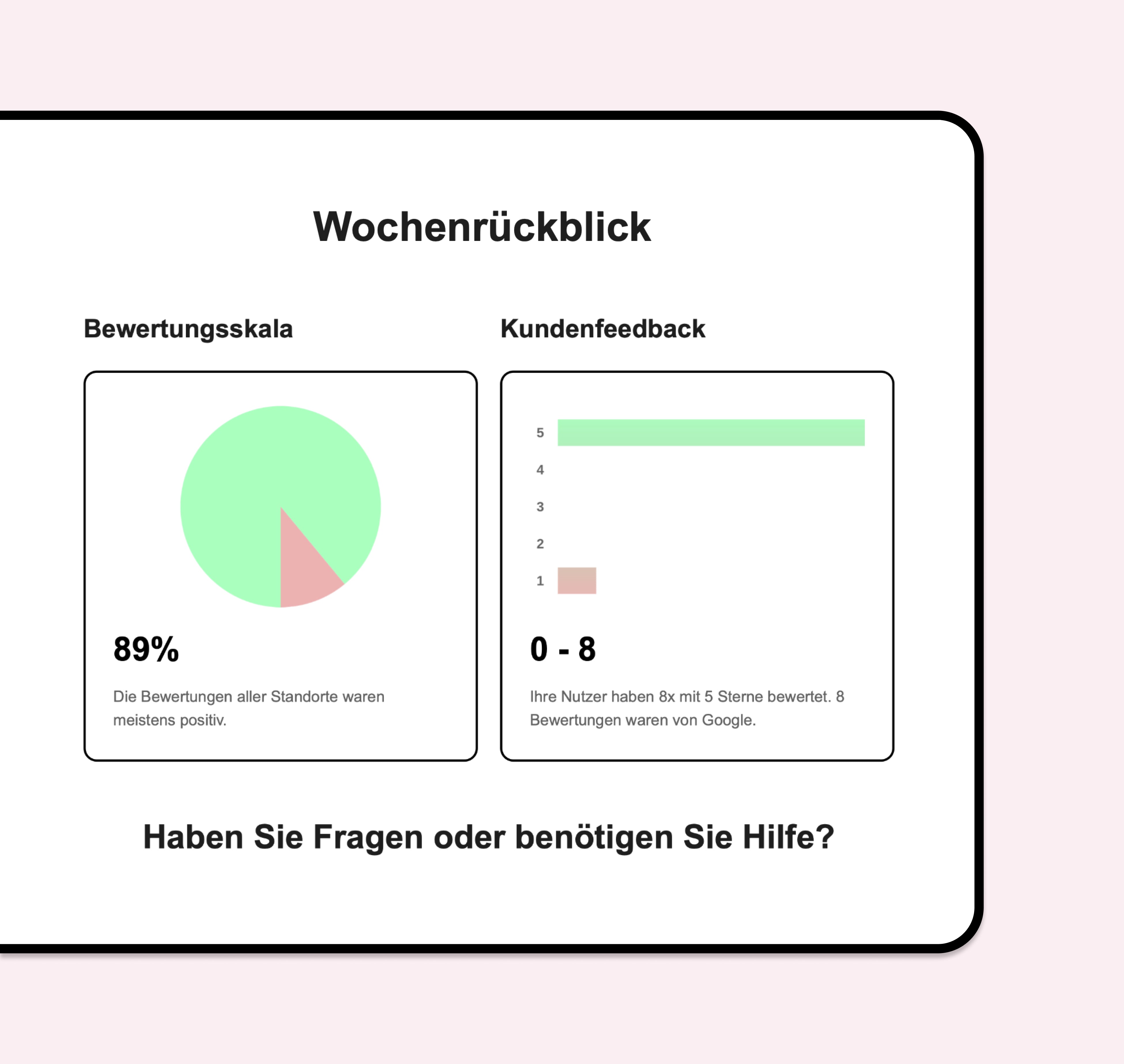 shoptimizer Wochenrückblick per regelmäßigem E-Mail-Bericht