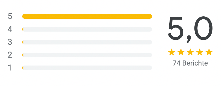 Entdecken Sie die Macht von Google Bewertungen