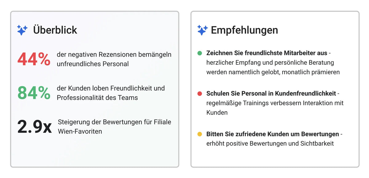 Beispiel einer KI-Textanalyse mit Überblick und konkreten Empfehlungen